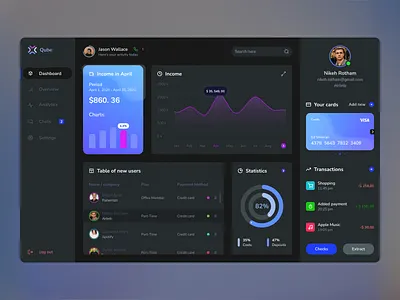 Qube dark mode app dashboard design graphic design landing page ui ux