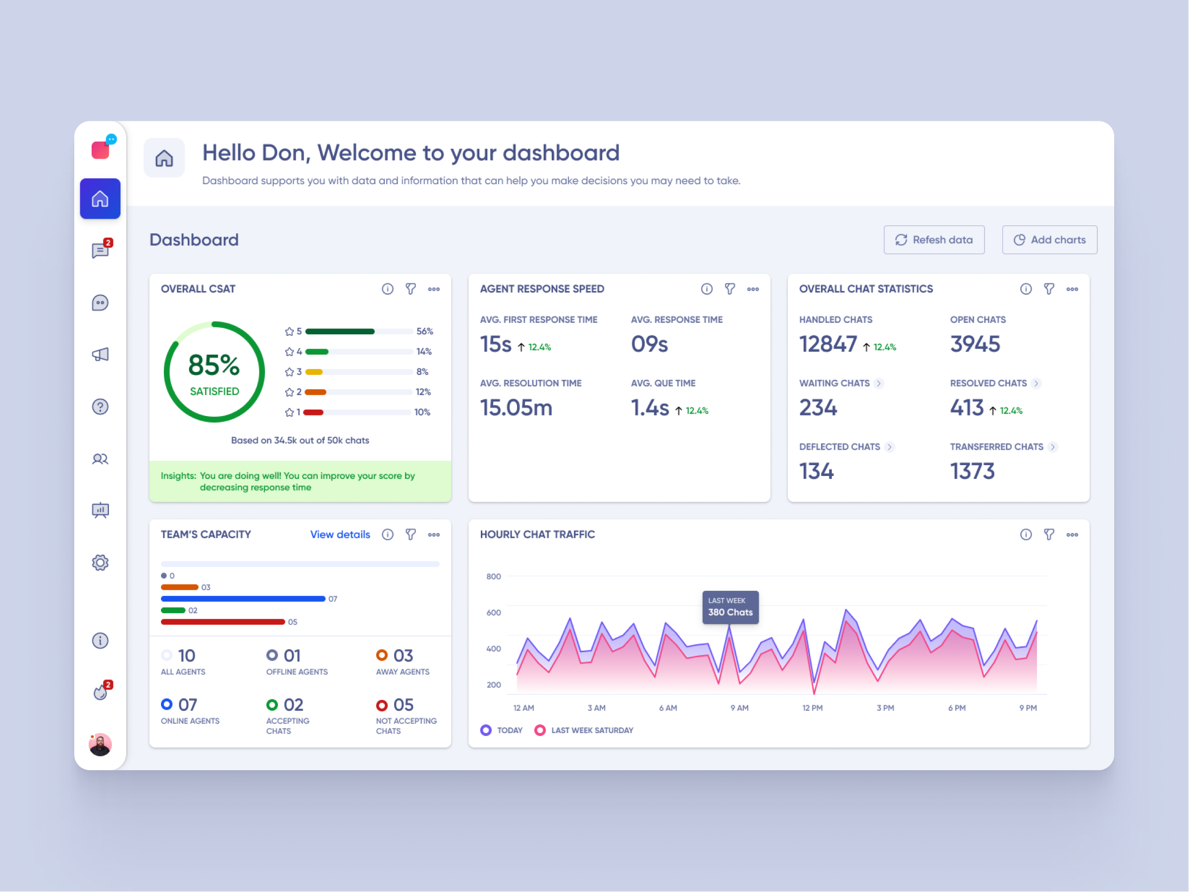 Verloop's Real-time Dashboard creativeui
