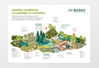 mosaic landscape biodiversity diagram forest illustration landscape mosaic mosaic landscape plantation renewable vector
