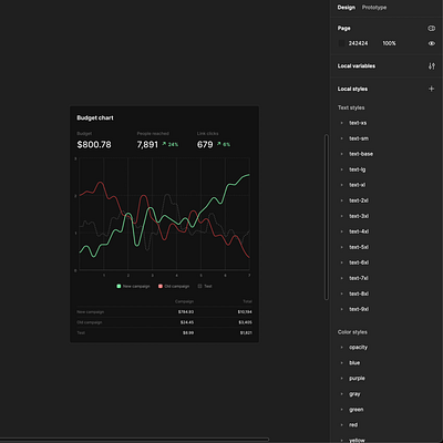 Responsive Line Chart Component in Figma auto layout components dark mode design system diagram figma graph interface line chart product design responsive ui ui kit ux
