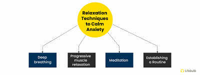 Seeking Help - Crucial Step in Calming Anxiety anxiety treatment health mental health therapy