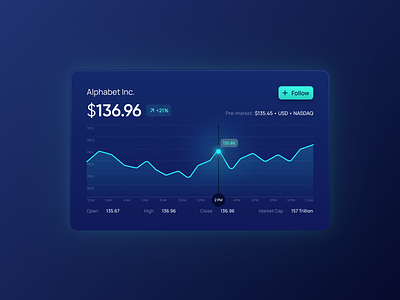 Stock Chart Card chart chart graph finance finance chart google google stock graph kpi stock stock graph