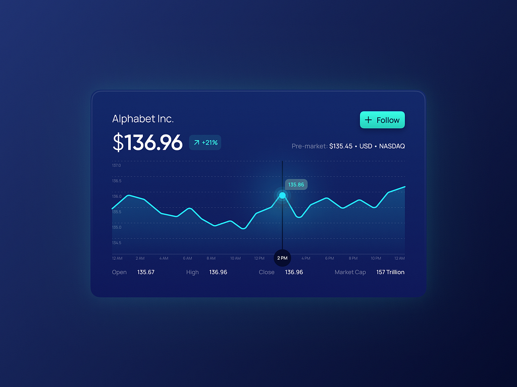 Stock Chart Card by Jason Angeles on Dribbble