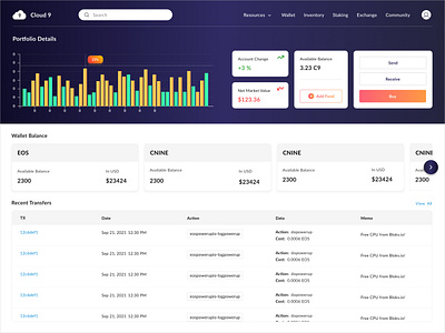 Cloud 9 - Project dashboard design figma finance gradient graphs tokens ui userinterface ux visual design website