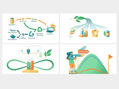 Catalysis & sustainable polymers 3d printing 3dprinter catalysis design diagram drawing illustration materials monomer polymer recycling science scientific illustration sustainability sustainable materials upcycling vector web