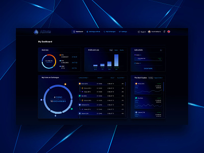 AI Powered Crypto Trading Bot UI UX Dashboard Web App Platform ai ai bots banking charts crypto cryptocurrency dashboard defi extej finance financial app fintech investment saas trading trading portfolio ui ux wallet web app web3