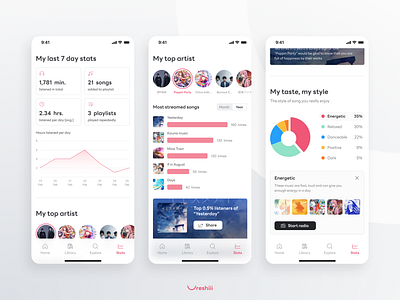 User's Listening Stats - Music streaming app datavisualization mobile music stats ui userstats