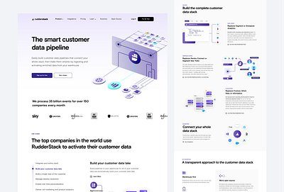 Product landing page landing page ui uxui visual design