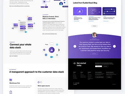 Product landing page lanidng page ui uxui visual design