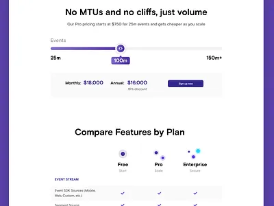 Product Landing page landing page ui uxui