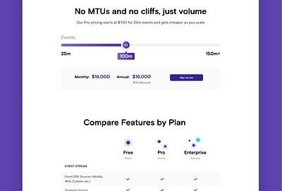 Product Landing page landing page ui uxui