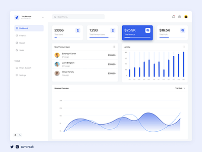 Two Finance Dashboard dailyui dashboard figma figmadesign finance uidesign uiux