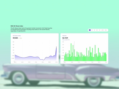 Stock Index dashboard components blue brands charts components crypto dashboard design green money nasdaq ngx sp stock stock market time frame ui