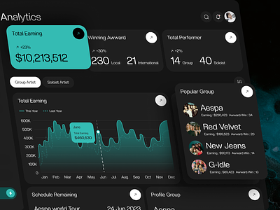 Enrichsy - Admin Dashboard admin analytics dashboard dashboard app dashboard design data design financial management interface kpop management member data performance analytics platform product design saas team management tracking ui ui design