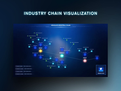 Industry chain visualization ae bigdata bigdatavisualization fui hud motion graphics ui ux visualization web