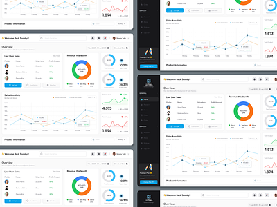 Lutina - Dashboard Sales Manager Light Mode clean cms dashboard dark mode dashboard design graphic chard light mode line chart sales sales dashboad ui ui design user interface web design