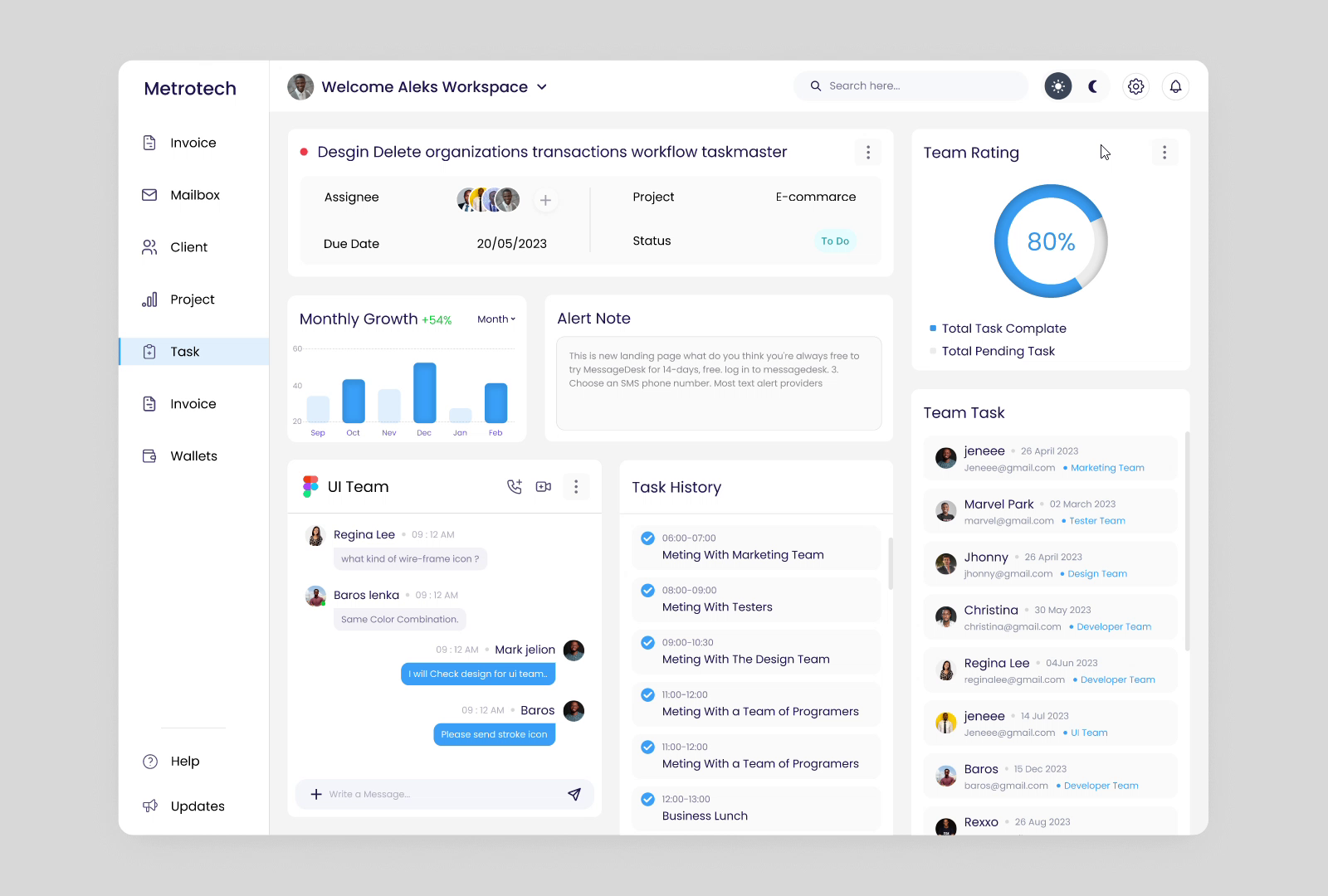 Metrotech Dashboard Exploration by Karan dholariya on Dribbble