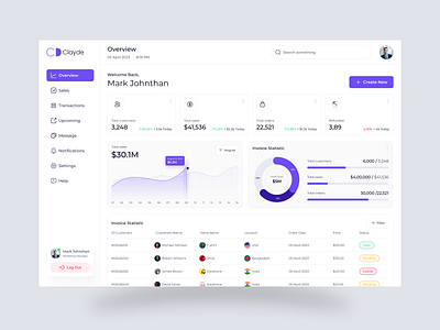 SAAS Web App by Clayde on Dribbble