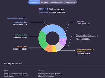 CDCA Tokenomics identity illustration
