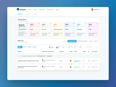 Leapfrog's OKR Tracking System dashboard ork productdesign uidesign uxdesign