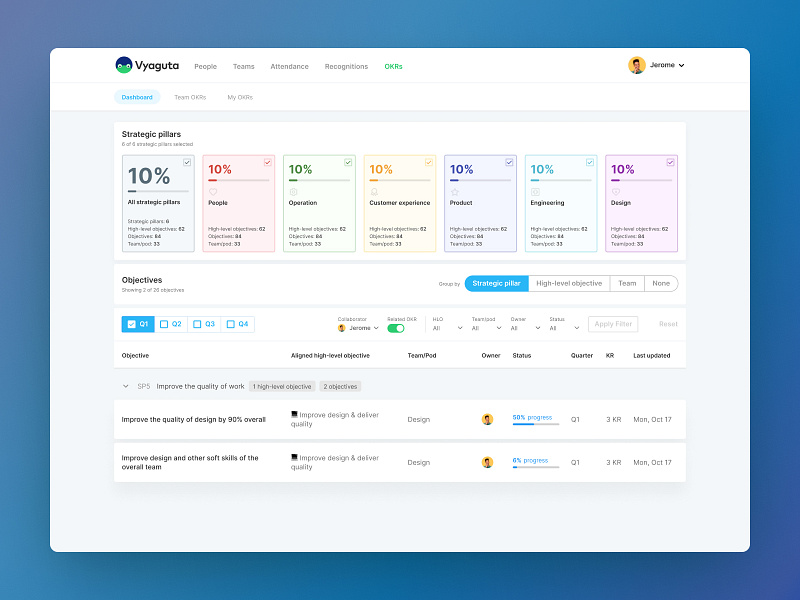 Leapfrog's OKR Tracking System dashboard ork productdesign uidesign uxdesign