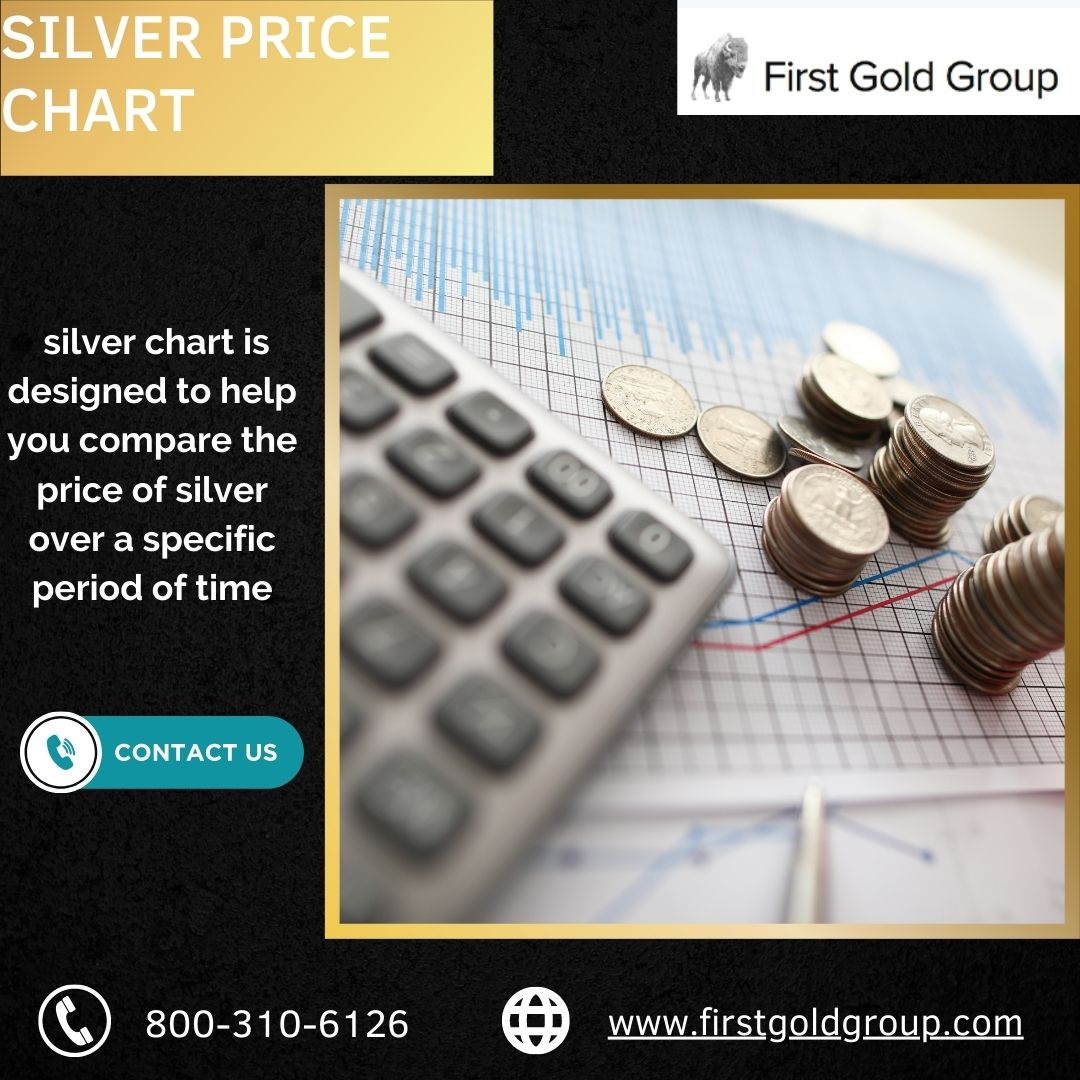 Silver Price Chart Historical Trends and Current Data by firstgoldgroup on Dribbble