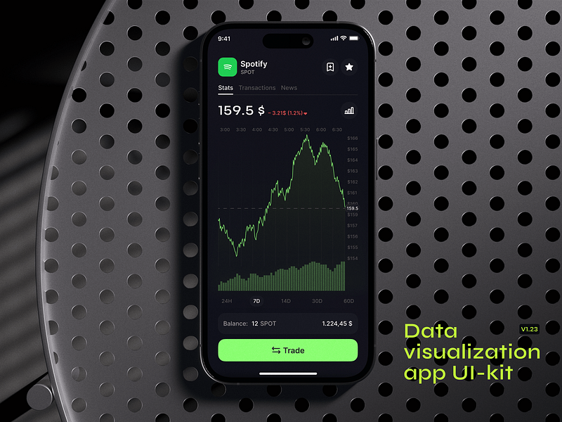Data visualization app UI-kit | financial analysis app data data viz design system graph ios ui ui kit ux widget