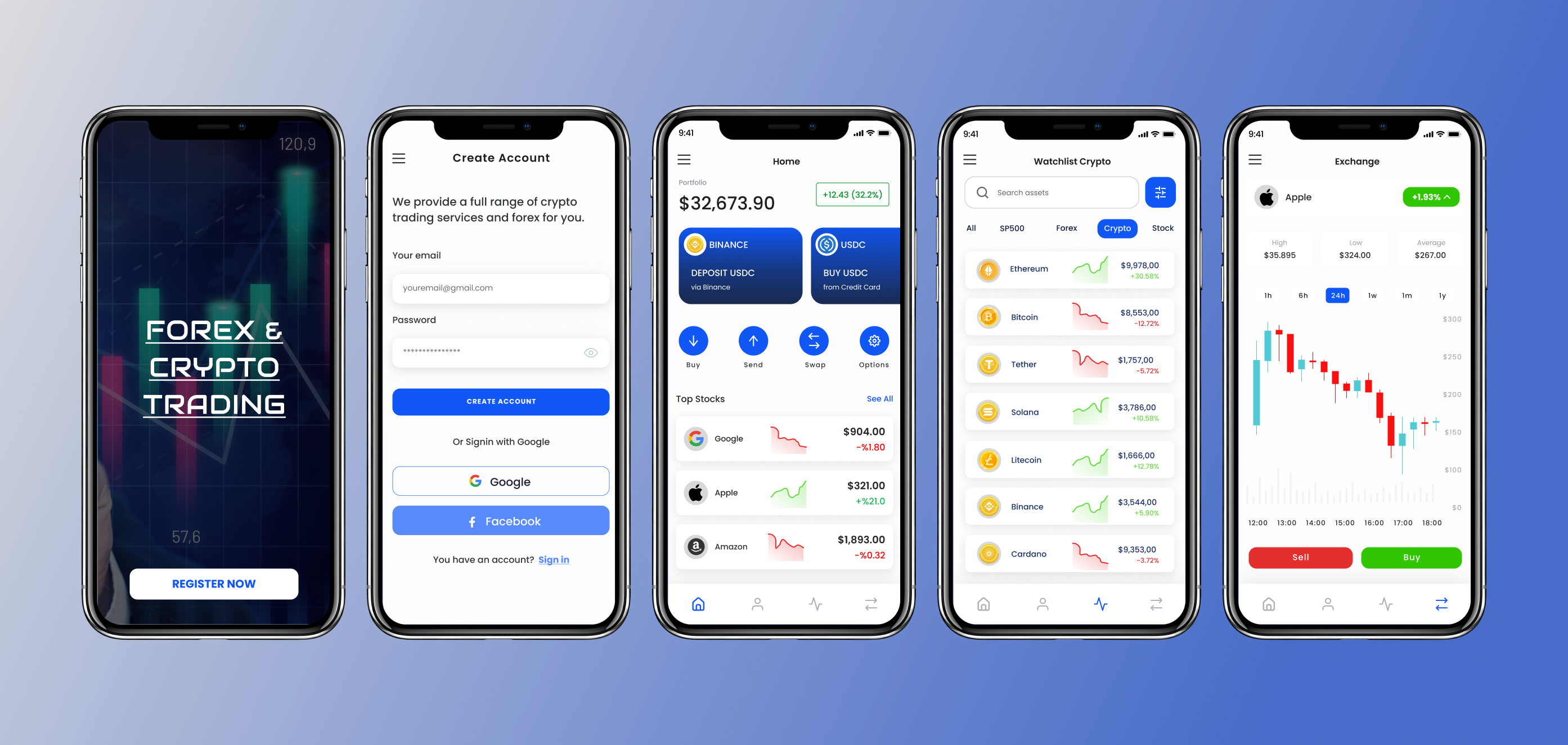 Forex & Crypto Trading App By Mohammad Gouse On Dribbble