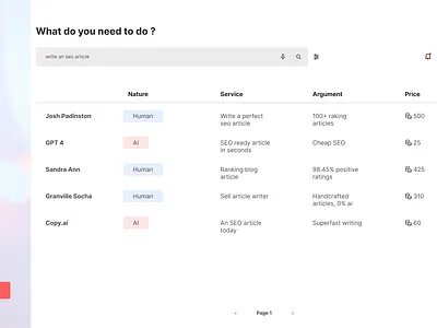 Freelance meets AI, dashboard app design figma ui ux