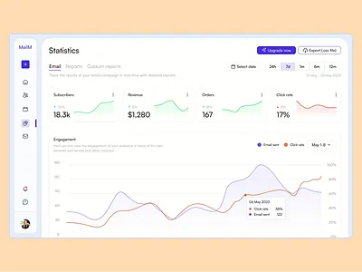 Maily Dashboard advertising email email app graphic design inbox mailbox promotion ui