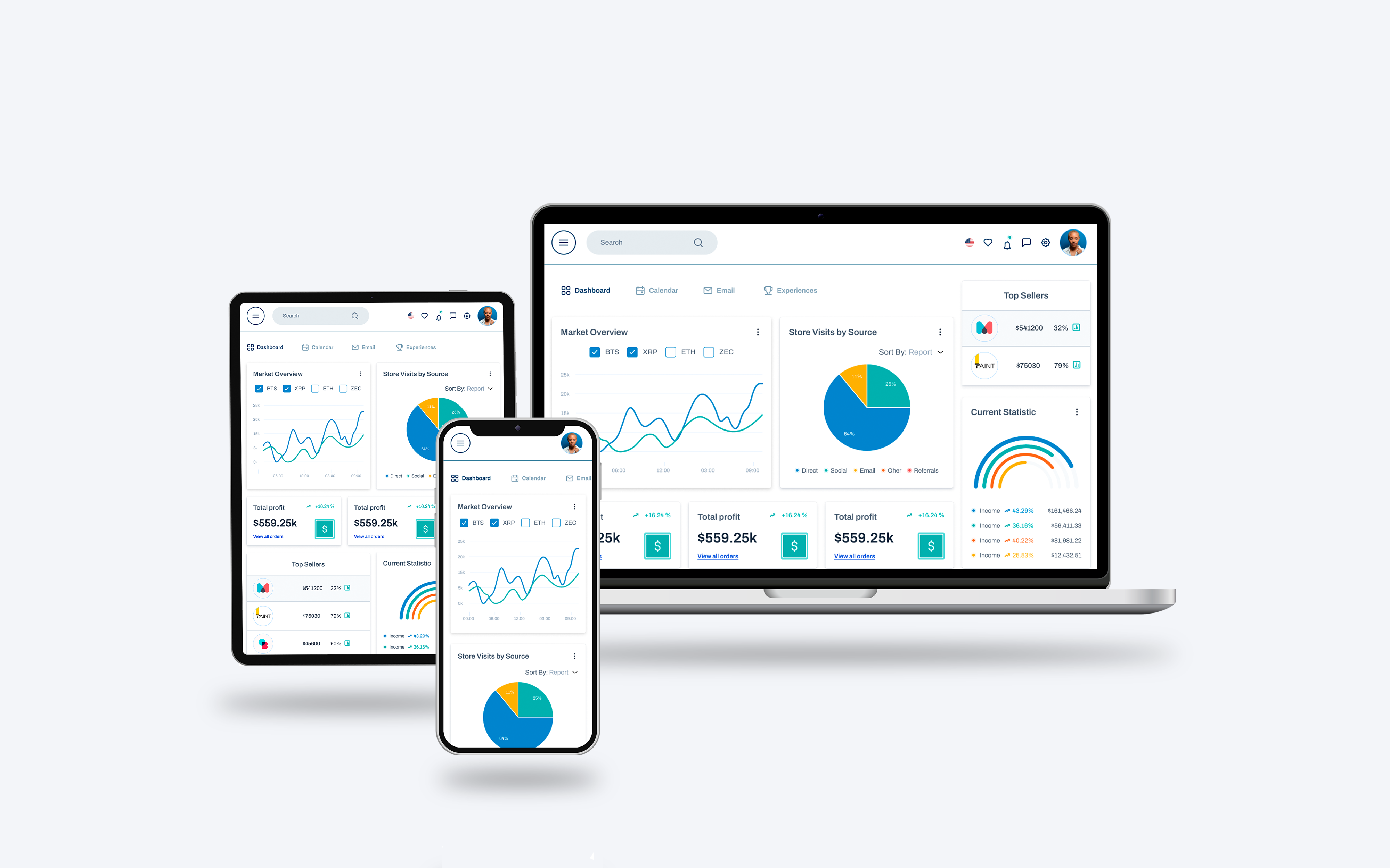 Dashboard - Challenge dashboard figma ui