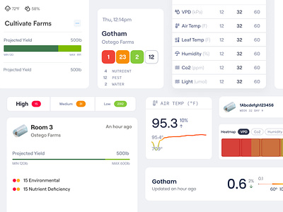 Budscout cannabis dashboard data data viz growing industrial design raspberrypi robotics scanning ui ux vbl