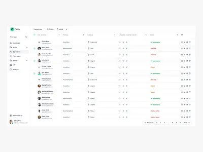 Web-based fleet management system - Flotta accounting client management dashboard employee table employees excel fleet fleet management group actions hr multi group nav bar navigation bar select table table group table sheet tabs ui