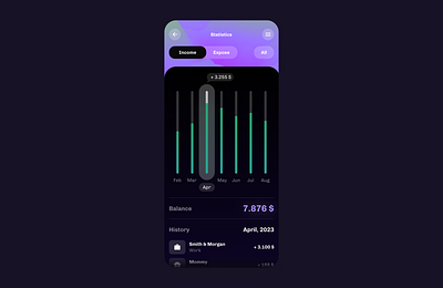 Statistics 066 66 bank banking app challenge daily ui 066 dailyui dailyui066 design graphics mockup statistics ui uiux wallet website