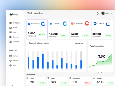 Social Media Dashboard analytics dashboard social media