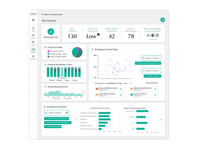 Site Analysis and Compare