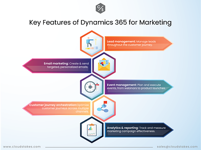 Key Features of Dynamics 365 for Marketing dynamic365 marketing sales software technology