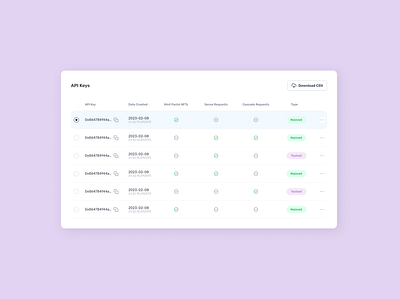 API Keys add api collumn crypto done download kyes request row select selection table tag tags title ui ui kit ux wallet