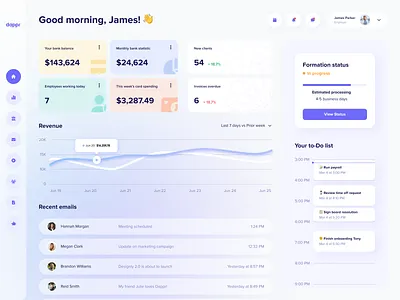 Finance & HR System Dashboard Design admin admin ui analytics charts clean dashboard design gotoinc graphs minimal ui web