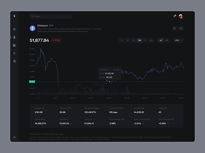 Crypto Analytics analytics blockchain chart coin coins crypto cryptocurrencies dashboard market cap marketcap money price stats ui usd volume