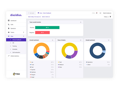 Discidius Multiplatform App - Clients feedback view analytics app app design app development company graph view interface multiplatform solution ui