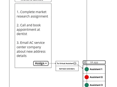 Virtual assistant app wireframe lo fi design low fidelity design to do list virtual assistant app wireframes