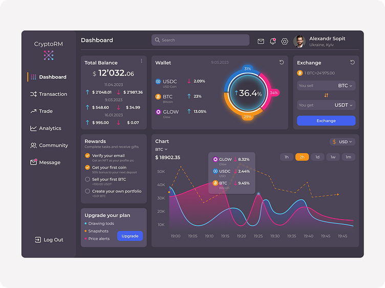 Dashboard for financial transactions crypto by Stanislav Skyba on Dribbble