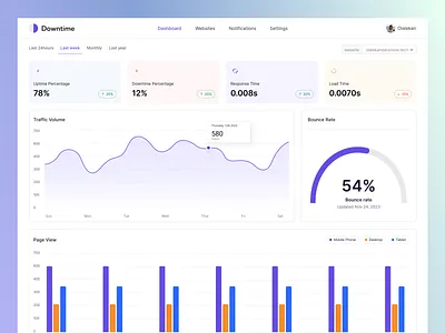 Downtime - Take Control of Your Website's Performance. bounce rate dashboard downtime graph landing page website website monitoring