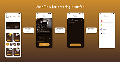 User Flow for You Cafe creativity design mobile app mockup ui user flow