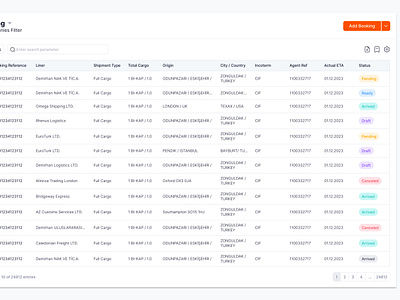 Designing Data Table UI actions app badge branding button card dashboard data design filter graphic design icon label navigation row table title typography ui ux