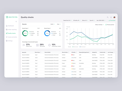 The tool for comprehensive analysis analytics application charts comparing dashboard donut chart line chart tables ui ux web