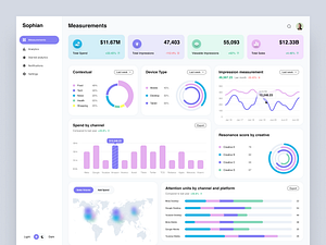 Marketing Measurement Dashboard by MindInventory UI/UX for ...