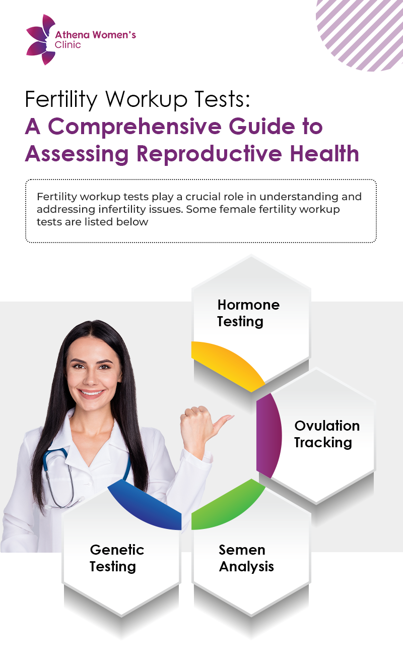 Fertility Workup Tests by athena on Dribbble