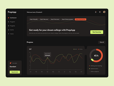 Educational platform | Dashboard app dashboard design learning platform portfolio study ui ux web